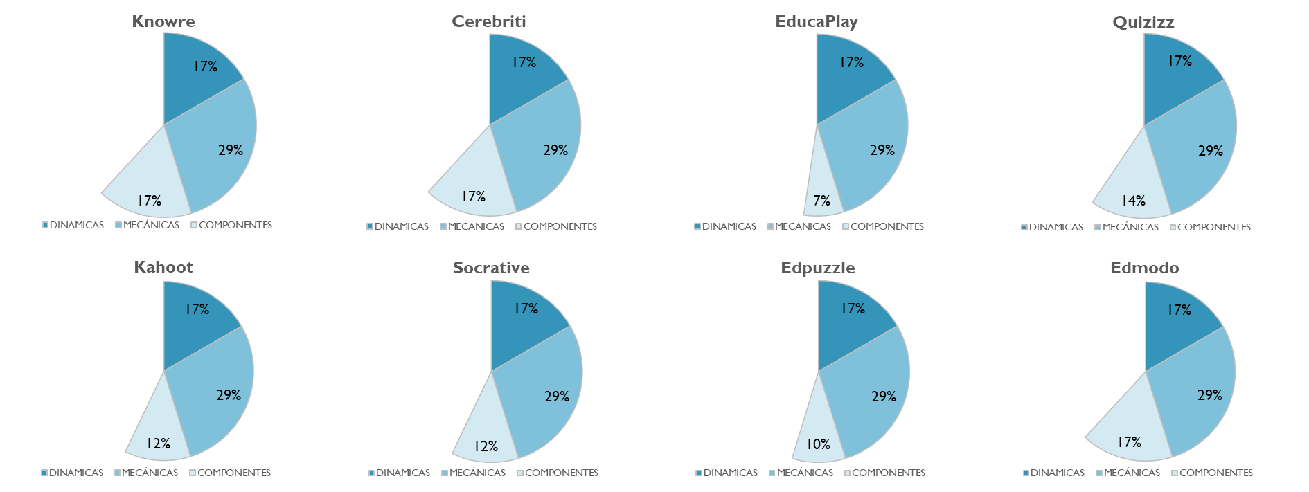 Interfaz de usuario gráfica, Aplicación

Descripción generada automáticamente