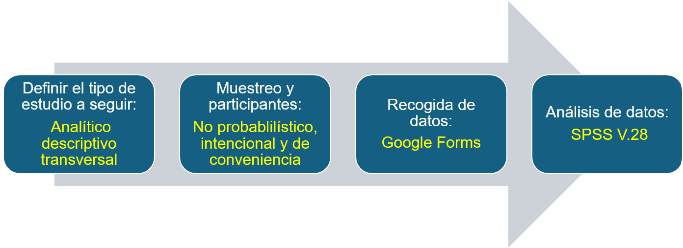 Diagrama

El contenido generado por IA puede ser incorrecto.