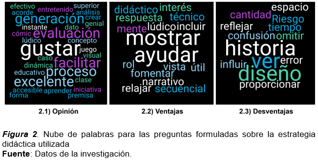 Nube de palabras para las preguntas formuladas sobre la estrategia didáctica utilizada