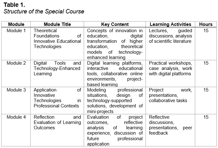 Structure of the Special Course